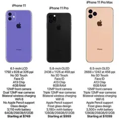 iPhone 11: Ile MP ma aparat? Sprawdź, czy to wystarczy!