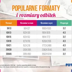 Ceny odbitek u fotografa: Cennik, czynniki i porównanie