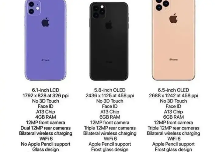 iPhone 11: Ile MP ma aparat? Sprawdź, czy to wystarczy!