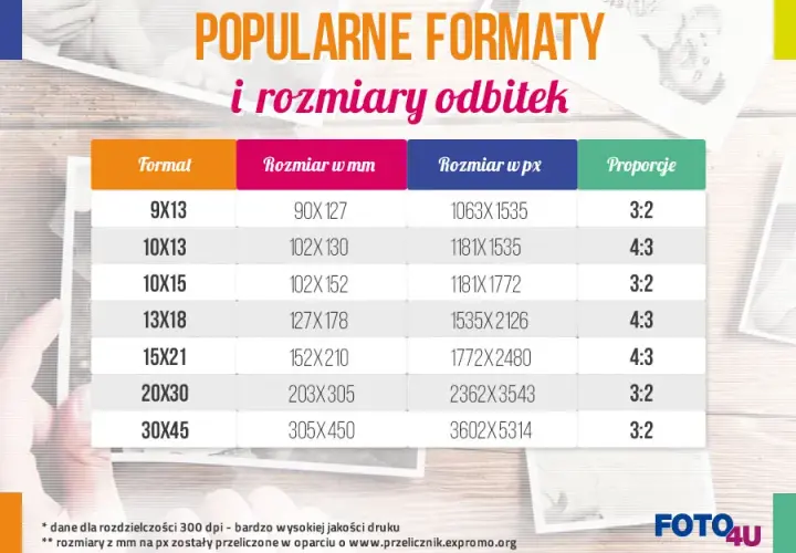 Ceny odbitek u fotografa: Cennik, czynniki i porównanie
