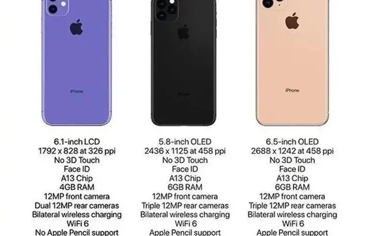 iPhone 11: Ile MP ma aparat? Sprawdź, czy to wystarczy!