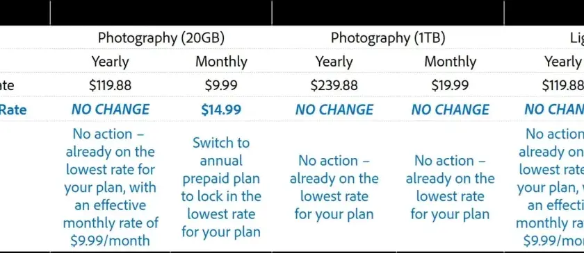 Ile kosztuje Photoshop 2025? Ceny, plany i promocje