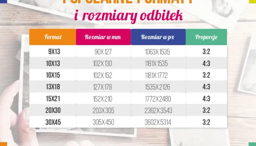 Ceny odbitek u fotografa: Cennik, czynniki i porównanie