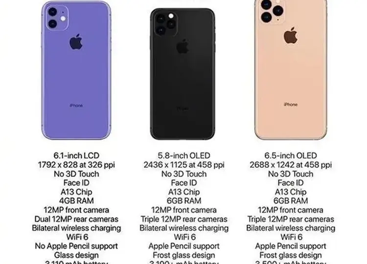 iPhone 11: Ile MP ma aparat? Sprawdź, czy to wystarczy!