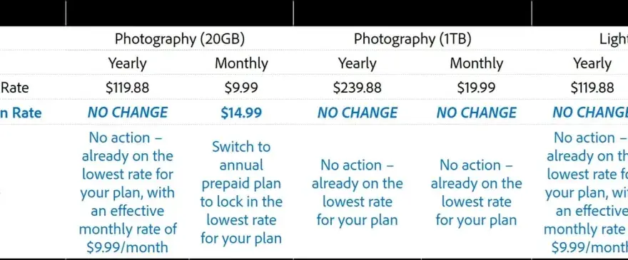 Ile kosztuje Photoshop 2025? Ceny, plany i promocje