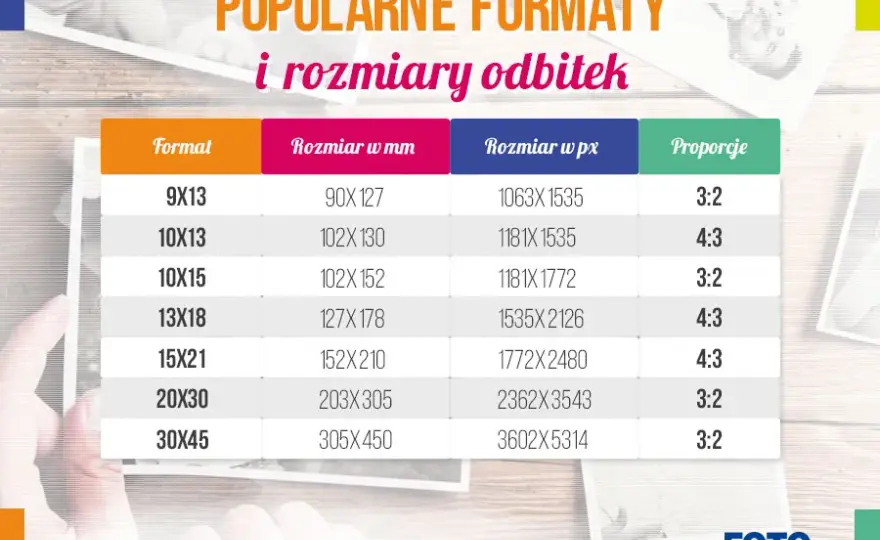 Ceny odbitek u fotografa: Cennik, czynniki i porównanie