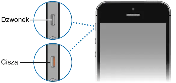 iPhone z przełącznikiem dzwonek/cisza, iPhone centrum sterowania głośność
