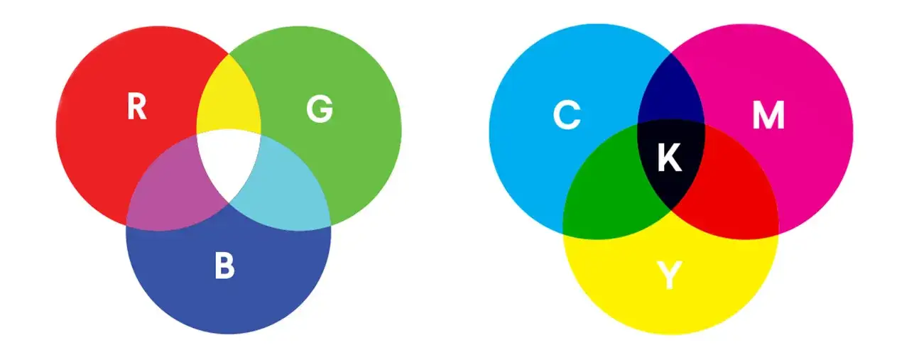 CMYK vs RGB color comparison