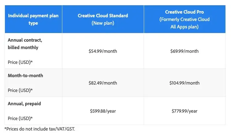 Adobe Photoshop Creative Cloud plany cenowe porównanie